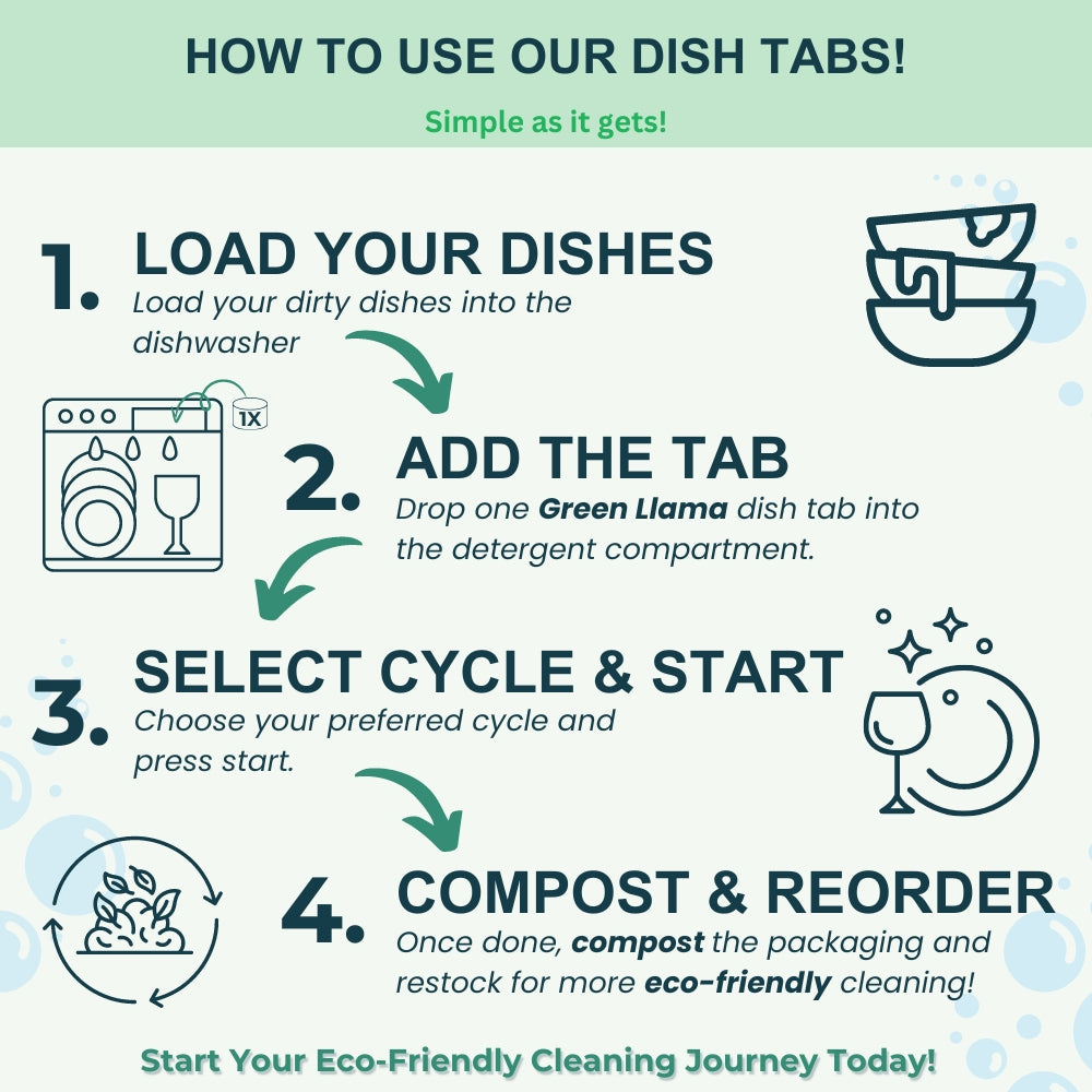 Green Llama Dish Starter Kit